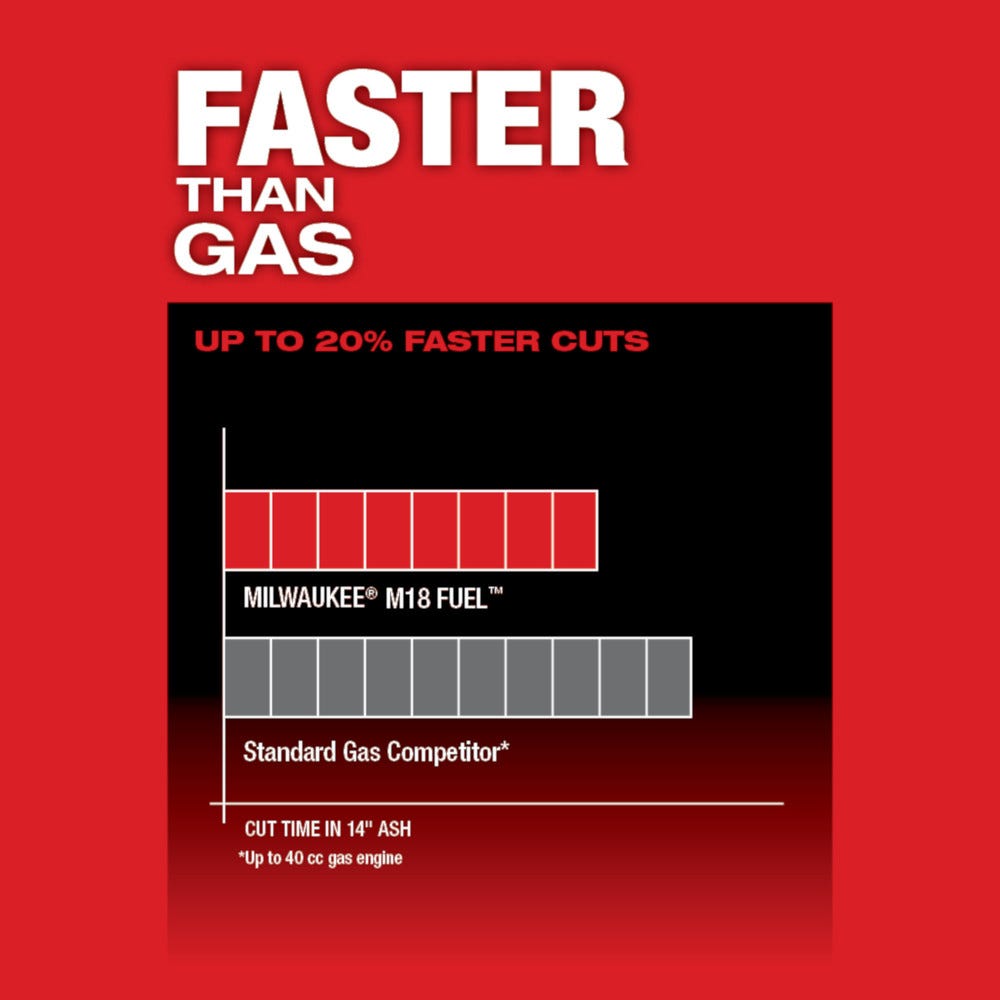 Milwaukee 2727-21HD M18 FUEL 16-Inch Chainsaw 12.0Ah HD Kit